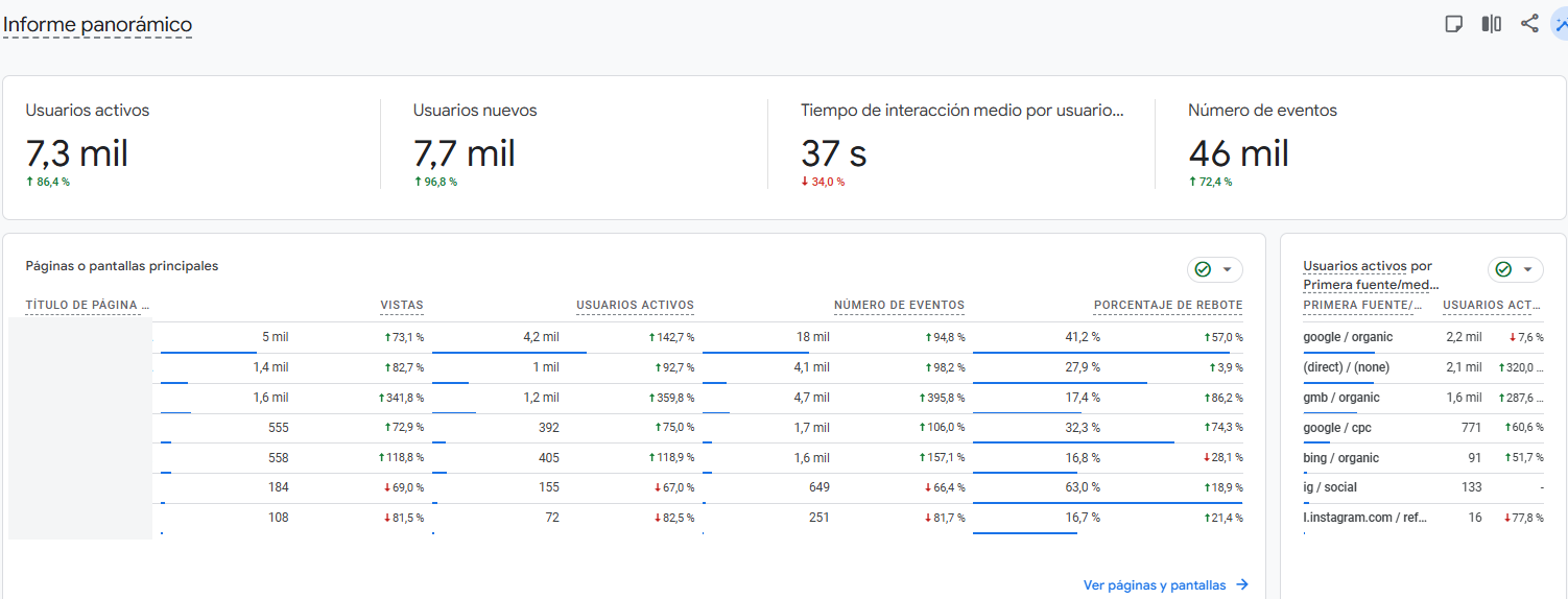 Marketing digital Madrid